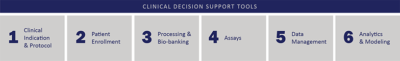 SC2i Clinical Decision Support Tools
